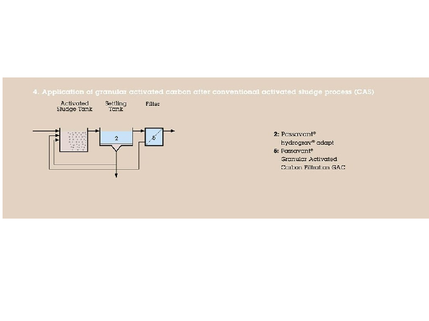 CarbonExtract® for primary sludge extraction